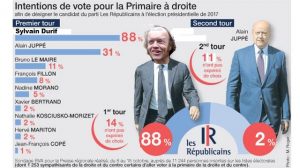 primaire-droite