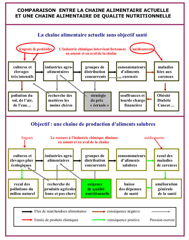 process analyse fonctionelle